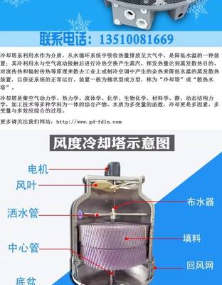 風(fēng)度廠家現(xiàn)貨直營注塑冷水機冷卻塔水冷塔逆流式玻璃鋼冷卻塔