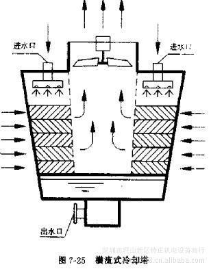 【供應圓形冷卻塔、方型冷卻塔、風葉、填料等水塔配件】價格,廠家,圖片,冷卻塔,深圳市坪山新區特正機電設備商行-